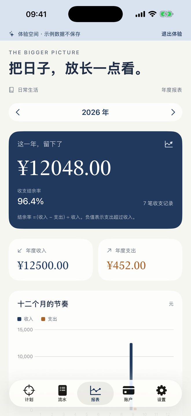 知余计划实际界面：年度收入、支出、结余与各月报表。